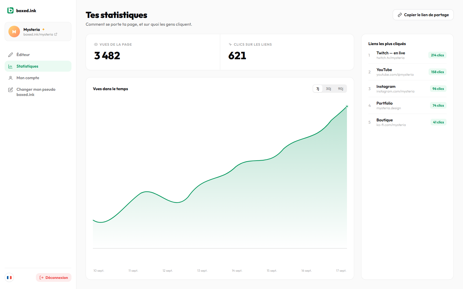 Les statistiques arrivent pour les membres Pro